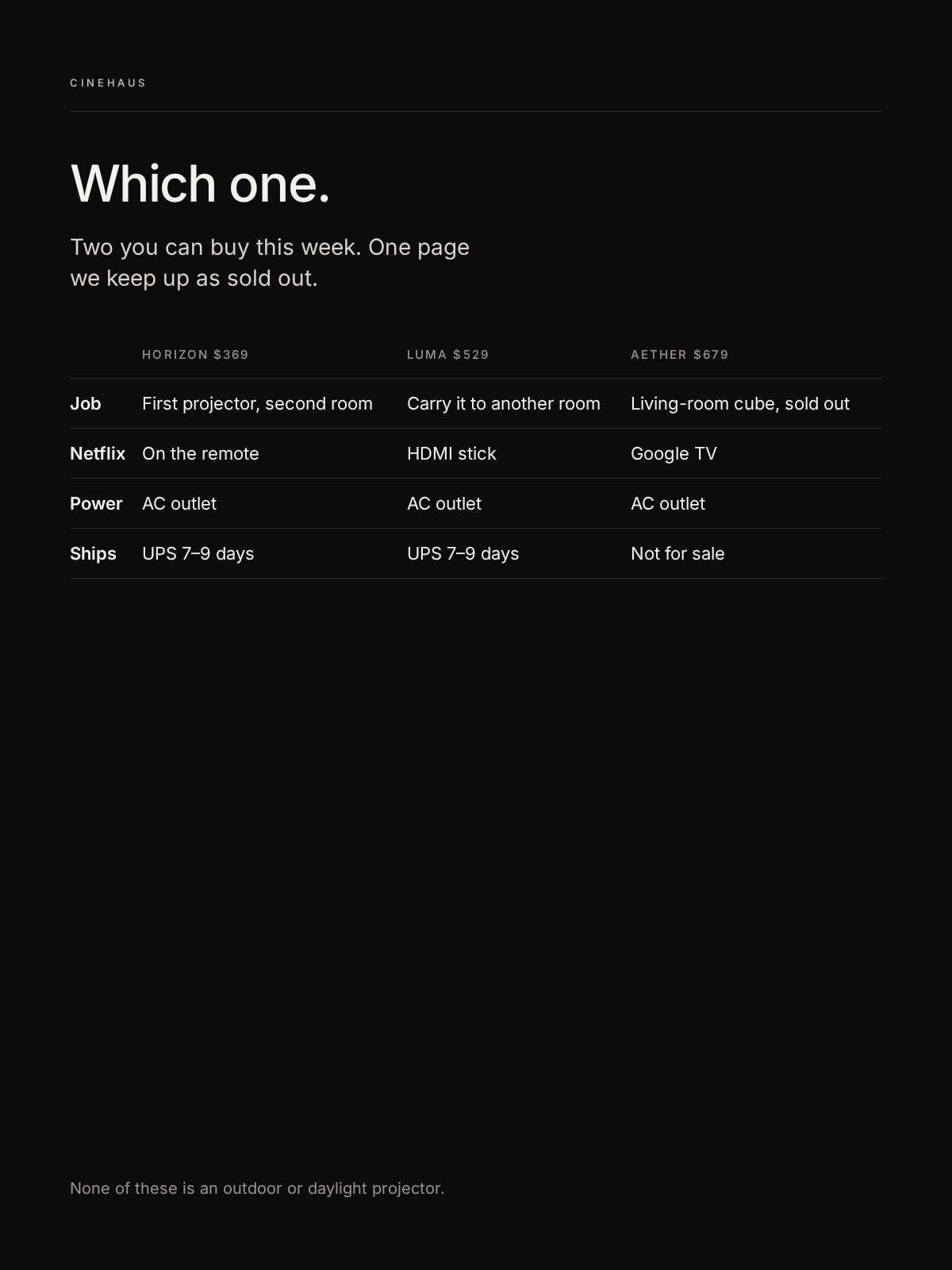 Which one: Horizon and Luma ship now. Aether is sold out.